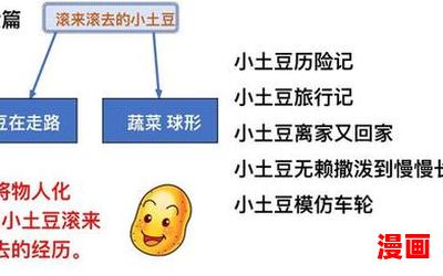 滚来滚去的小土豆最新章节目录-滚来滚去的小土豆最佳来源