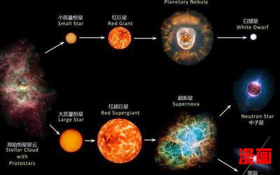 宇宙的起源_宇宙的起源最新章节列表_宇宙的起源全文阅读