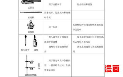 仪器分析实验_仪器分析实验免费阅读全文_仪器分析实验最新章节目录