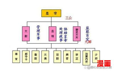 六部九卿_六部九卿最新章节列表_六部九卿全文阅读